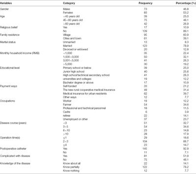 Correlation Among Psychological Resilience, Social Support, and Coping Style in Patients With Complicated Hepatolithiasis